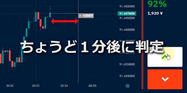 エントリーから判定時刻までがちょうど１分になっている画面